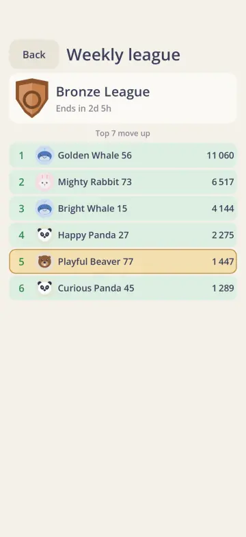 Weekly Bronze League ranking with generated nicknames such as Golden Whale 56 and their points